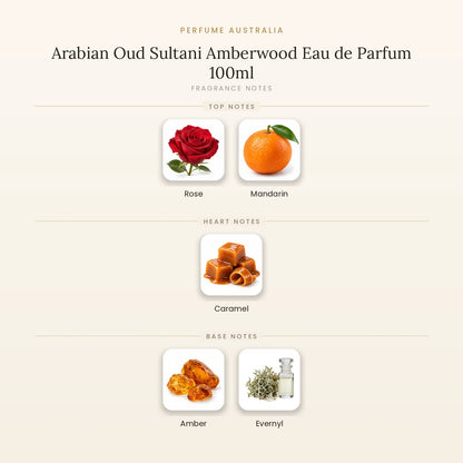 Fragrance note pyramid for Arabian Oud Sultani Amberwood Eau de Parfum 100ml showing Rose, Mandarin top notes, Caramel heart notes and Amber, Evernyl base notes