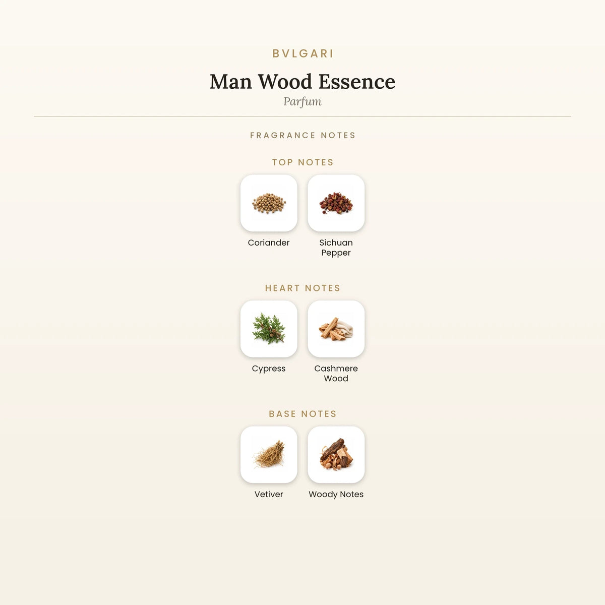 Fragrance note pyramid for Bvlgari Man Wood Essence Parfum showing Coriander, Sichuan Pepper top notes, Cypress, Cashmere Wood heart notes and Vetiver, Woody Notes base notes
