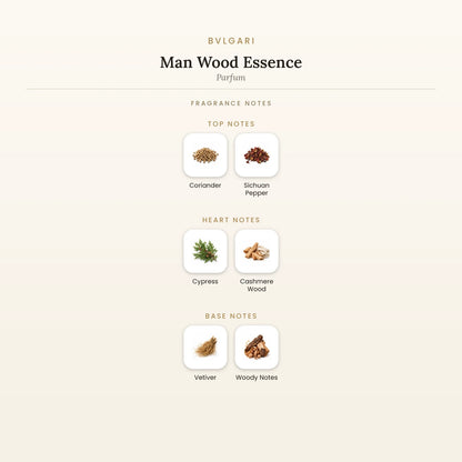 Fragrance note pyramid for Bvlgari Man Wood Essence Parfum showing Coriander, Sichuan Pepper top notes, Cypress, Cashmere Wood heart notes and Vetiver, Woody Notes base notes