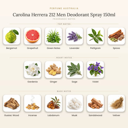 Fragrance note pyramid for Carolina Herrera 212 Men Deodorant Spray 150ml showing Bergamot, Grapefruit, Green Notes, Lavender, Petitgrain, Spices top notes, Gardenia, Ginger, Sage, Violet heart notes and Guaiac Wood, Incense, Labdanum, Musk, Sandalwood, Vetiver base notes