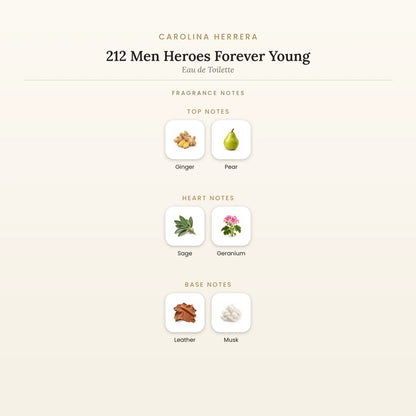 Fragrance note pyramid for Carolina Herrera 212 Men Heroes Forever Young Eau de Toilette showing Ginger, Pear top notes, Sage, Geranium heart notes and Leather, Musk base notes