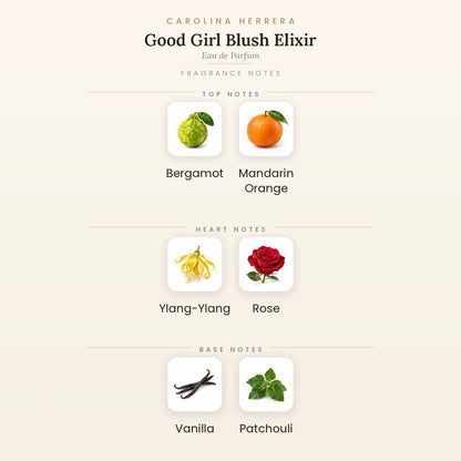 Fragrance note pyramid for Carolina Herrera Good Girl Blush Elixir Eau de Parfum 80ml showing Bergamot, Mandarin Orange top notes, Ylang-Ylang, Rose heart notes and Vanilla, Patchouli base notes