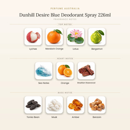 Fragrance note pyramid for Dunhill Desire Blue Deodorant Spray 226ml showing Lychee, Mandarin Orange, Lotus, Bergamot top notes, Sea Notes, Orange, Brazilian Rosewood heart notes and Tonka Bean, Musk, Amber, Benzoin base notes