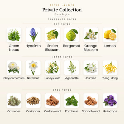 Estee Lauder Private Collection Eau de Parfum fragrance notes - top, heart and base notes