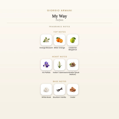 giorgio-armani-my-way-parfum fragrance notes