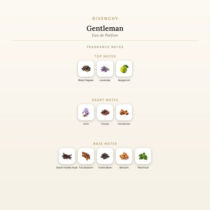 givenchy-gentleman-eau-de-parfum fragrance notes