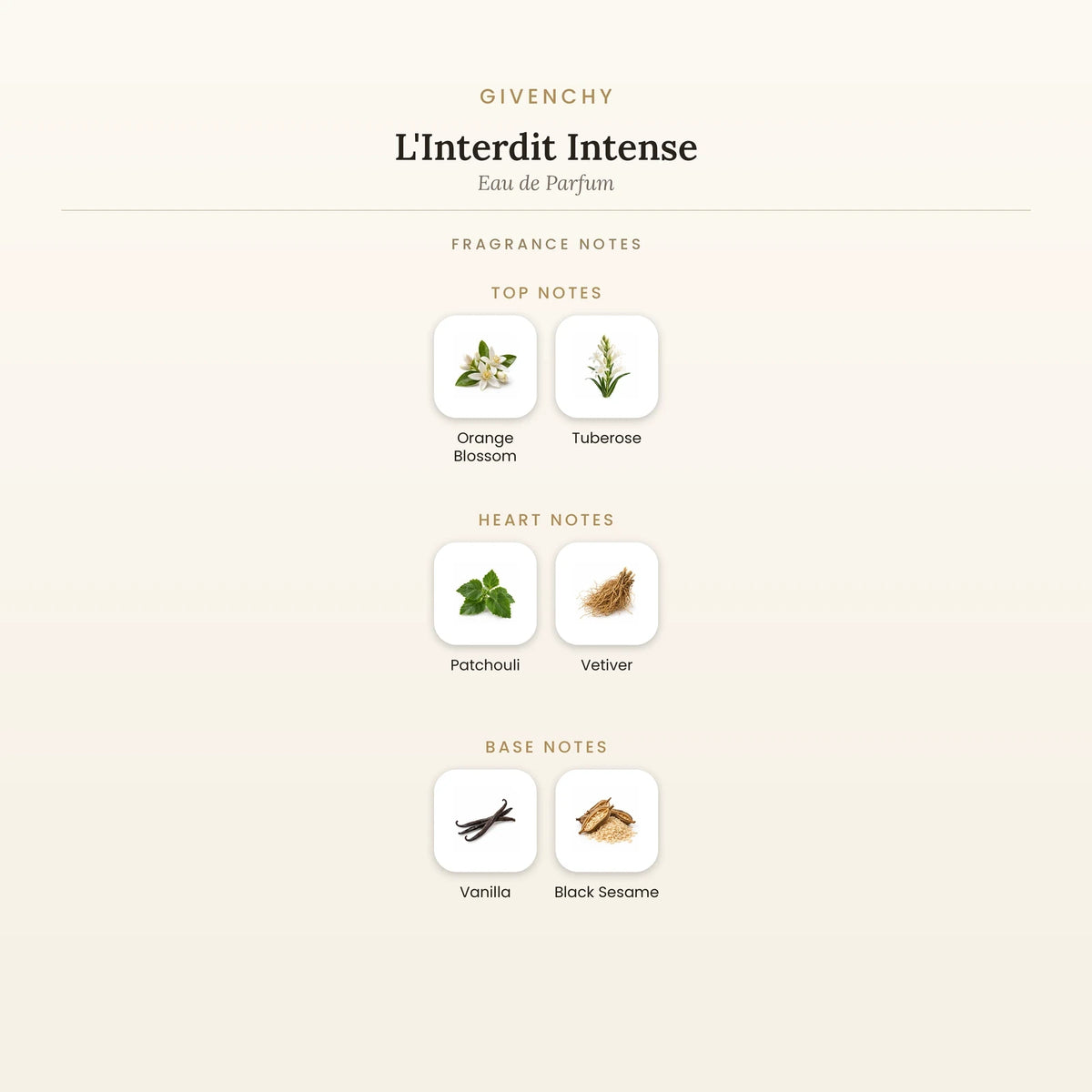 Fragrance note pyramid for Givenchy L&