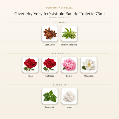Fragrance note pyramid for Givenchy Very Irrésistible Eau de Toilette 75ml showing Star Anise, Lemon Verbena top notes, Rose, Taif Rose, Peony, Magnolia heart notes and Patchouli, Musk base notes
