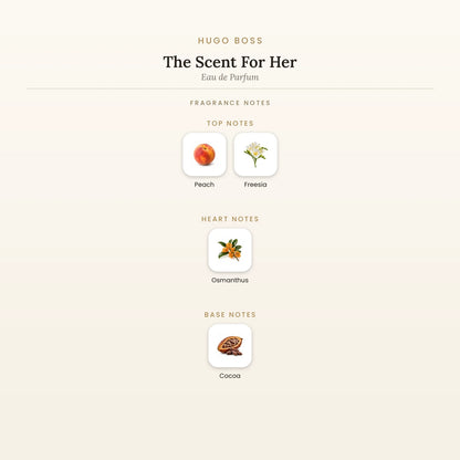 Fragrance note pyramid for Hugo Boss The Scent For Her Eau de Parfum showing Peach, Freesia top notes, Osmanthus heart notes and Cocoa base notes