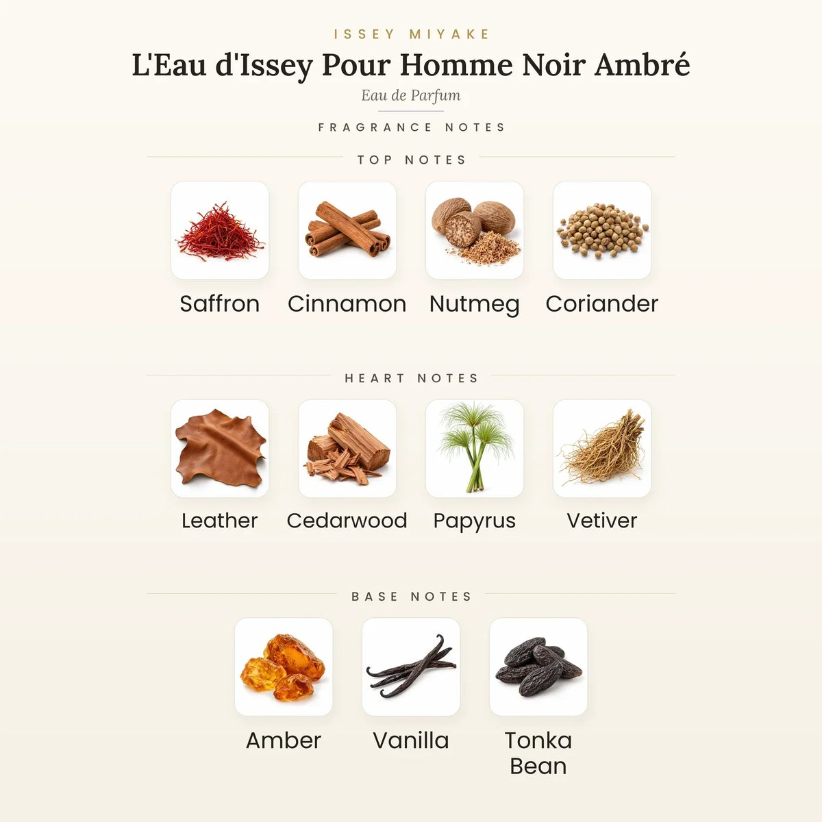 Fragrance note pyramid for Issey Miyake L&