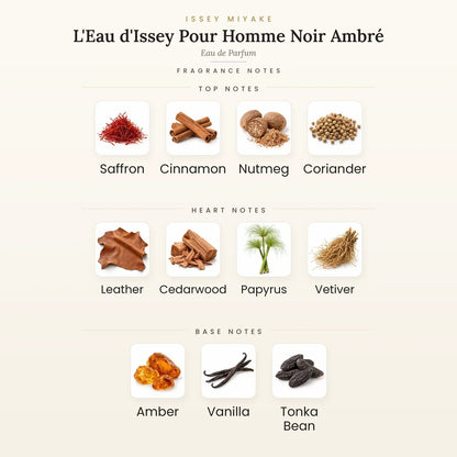 Fragrance note pyramid for Issey Miyake L&