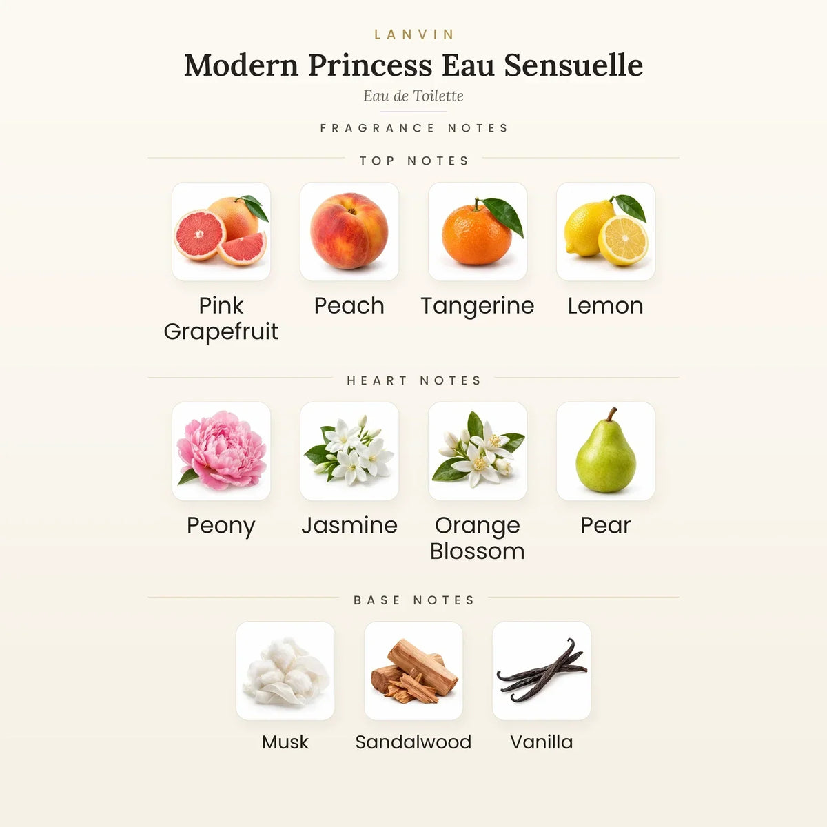 Fragrance note pyramid for Lanvin Modern Princess Eau Sensuelle Eau de Toilette 60ml showing Pink Grapefruit, Peach top notes, Peony, Jasmine heart notes and Musk, Sandalwood base notes