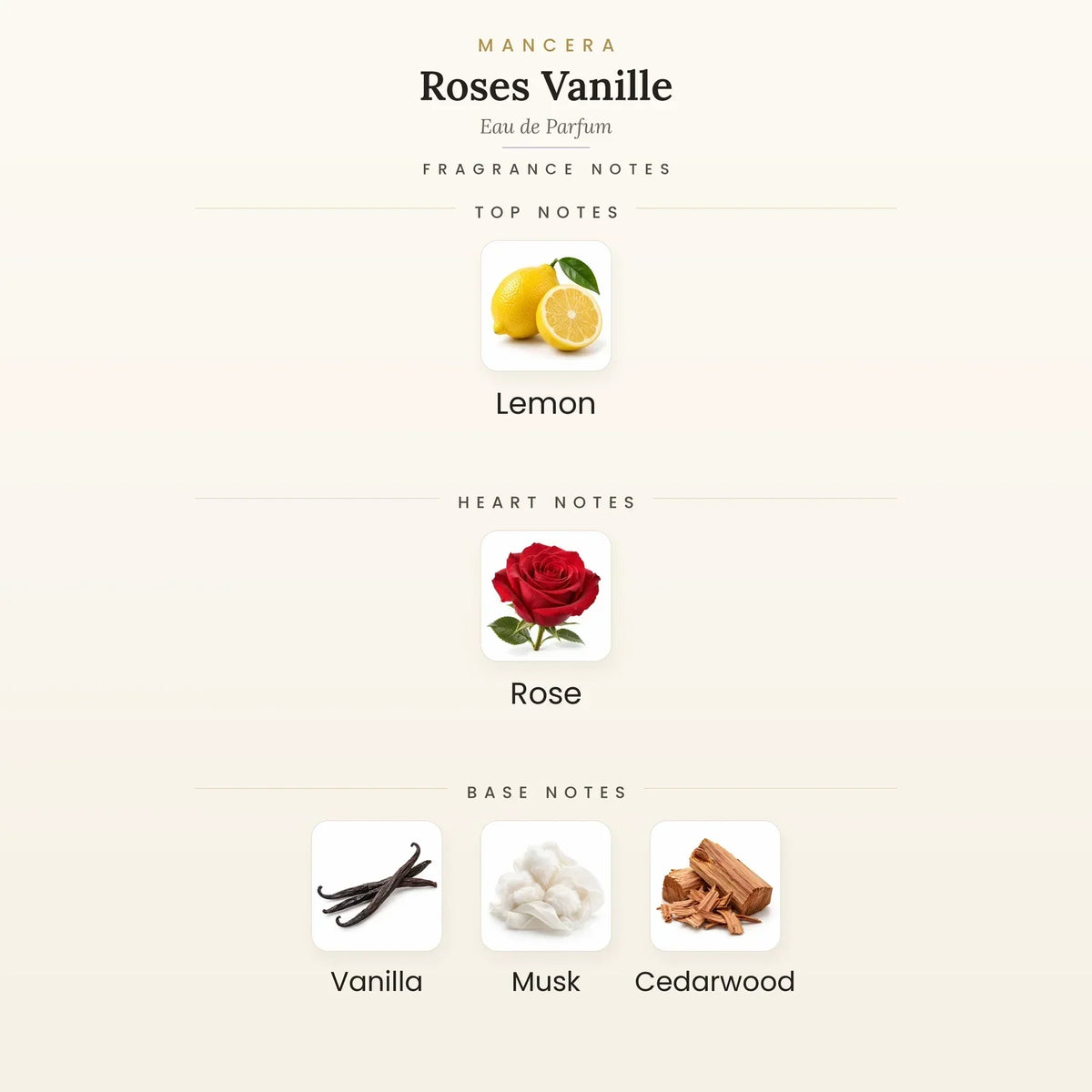 Fragrance note pyramid for Mancera Roses Vanille Eau de Parfum 120ml showing Italian Lemon top notes, Turkish Rose heart notes and Vanilla, White Musk base notes