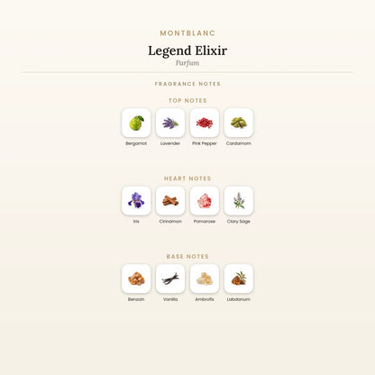 Fragrance note pyramid for Montblanc Legend Elixir Parfum showing Bergamot, Lavender top notes, Iris, Cinnamon heart notes and Benzoin, Vanilla base notes