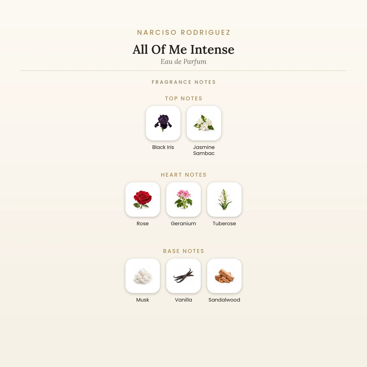 Fragrance note pyramid for Narciso Rodriguez All Of Me Intense Eau de Parfum showing Black Iris, Jasmine Sambac top notes, Rose, Geranium heart notes and Musk, Vanilla base notes