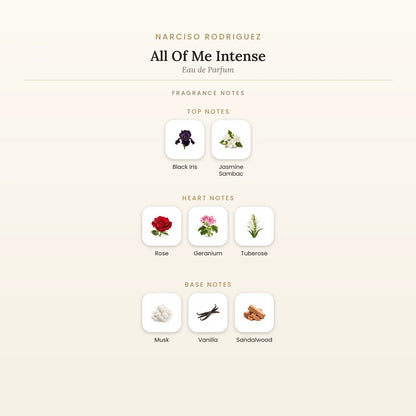 Fragrance note pyramid for Narciso Rodriguez All Of Me Intense Eau de Parfum showing Black Iris, Jasmine Sambac top notes, Rose, Geranium heart notes and Musk, Vanilla base notes
