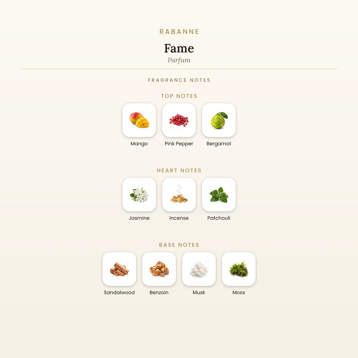 Fragrance note pyramid for Rabanne Fame Parfum showing Mango, Pink Pepper top notes, Jasmine, Incense heart notes and Sandalwood, Benzoin base notes