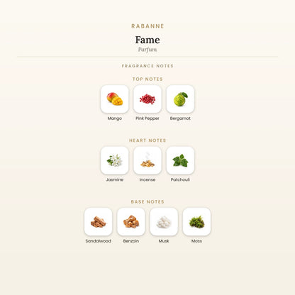 Fragrance note pyramid for Rabanne Fame Parfum showing Mango, Pink Pepper top notes, Jasmine, Incense heart notes and Sandalwood, Benzoin base notes