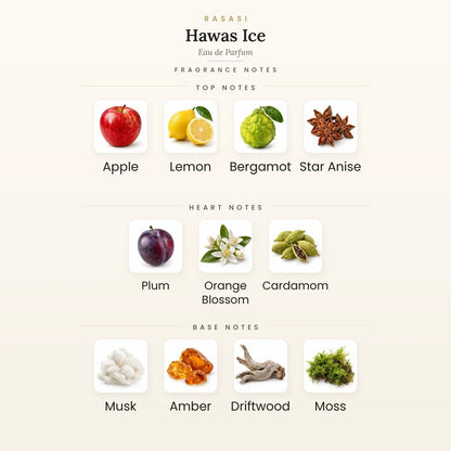 Fragrance note pyramid for Rasasi Hawas Ice Eau de Parfum 100ml showing Apple, Italian Lemon top notes, Plum, Orange Blossom heart notes and Musk, Amber base notes