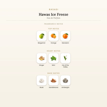 Fragrance note pyramid for Rasasi Hawas Ice Freeze Eau de Parfum 100ml showing Bergamot, Orange top notes, Ginger, Mint heart notes and Musk, Sandalwood base notes